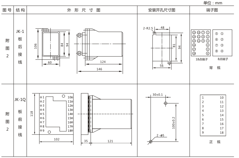 JLS-84/203靜態雙位置繼電器外形及開孔尺寸圖3
