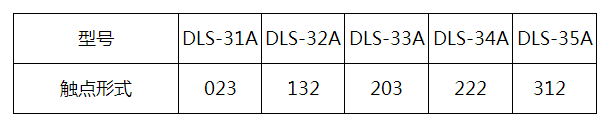 DLS-32A系列雙位置繼電器觸點形式