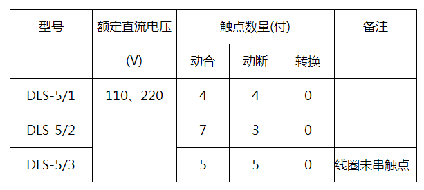 DLS-5/3雙位置繼電器觸點形式
