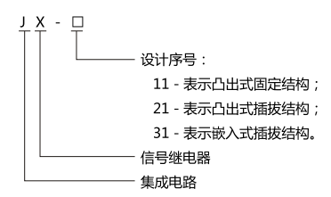 JX-21B集成電路信號(hào)繼電器型號(hào)名稱(chēng)圖1