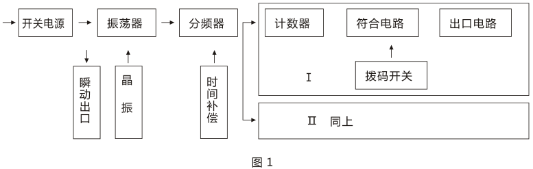 SSJ-41A靜態(tài)時間繼電器產品構成及工作原理圖片