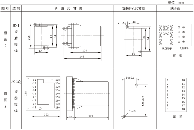 SS-94B/2-2時(shí)間繼電器外觀及開(kāi)孔尺寸圖片