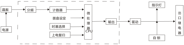 JS-G1端子排靜態時間繼電器工作原理圖片