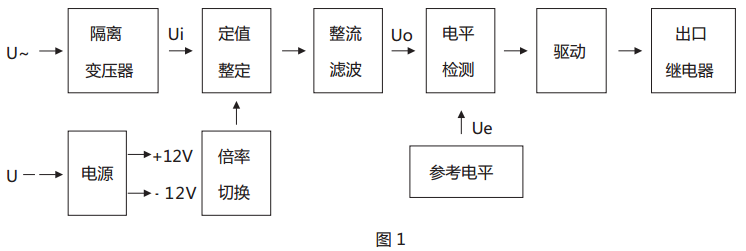 JY-25A靜態(tài)電壓繼電器原理說(shuō)明