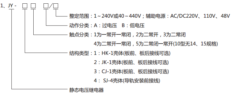  JY-25A靜態(tài)電壓繼電器型號(hào)分類及其含義