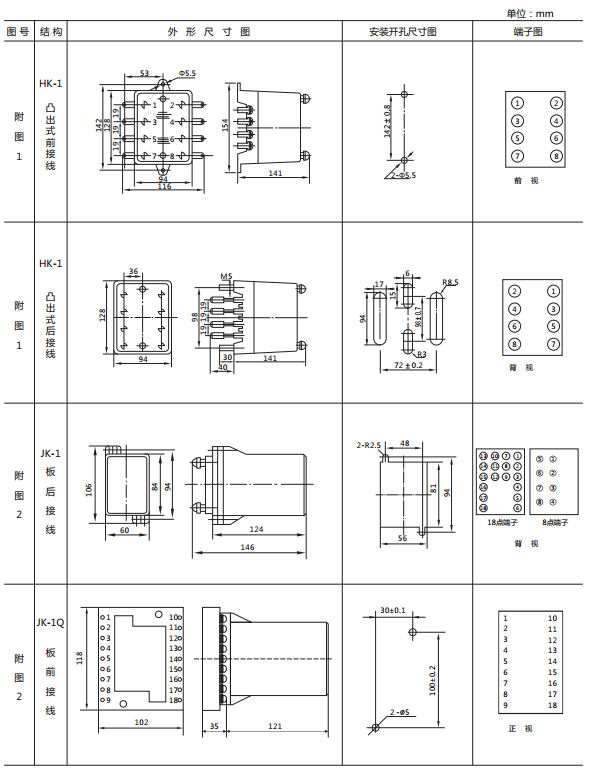 JY-25A靜態(tài)電壓繼電器外形及開(kāi)孔尺寸
