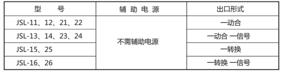 JSL-12繼電器型號(hào)表