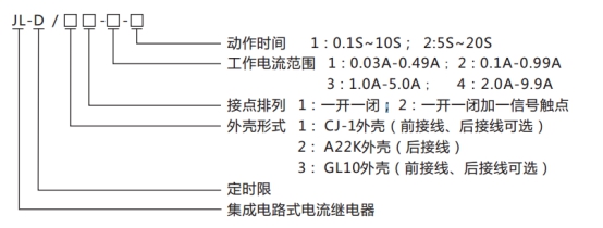 JL-D/22-1、2型號命名及含義