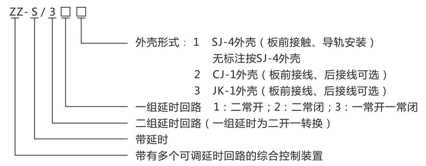ZZ-S-14(特)分閘、合閘、電源監(jiān)視綜合控制裝置型號含義