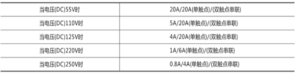 觸點斷開容量 觸點斷開容量