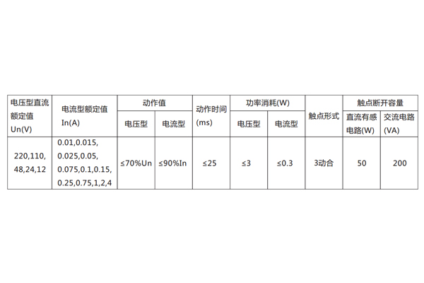 DX-8E信號繼電器主要技術數據見表。