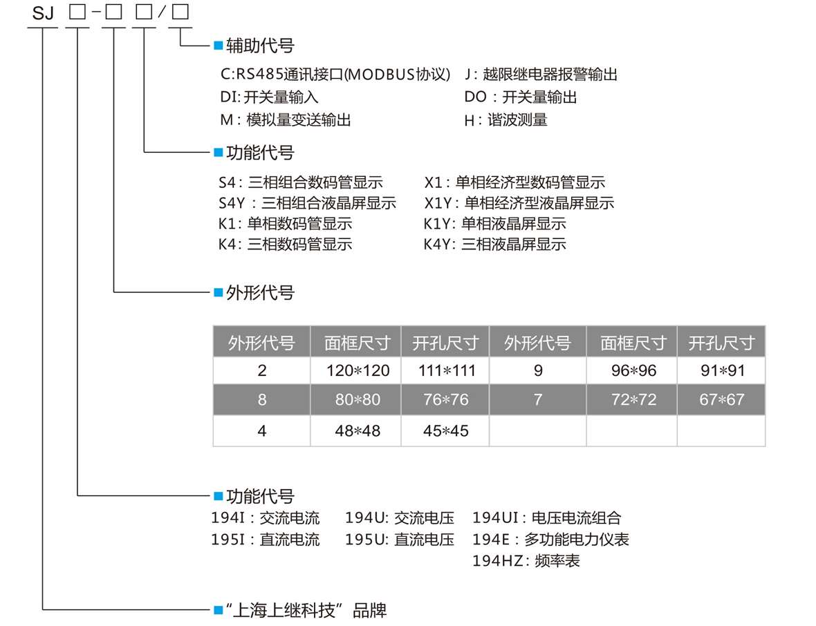 單相智能數顯直流電壓表SJ195U-8K1型號定義